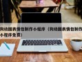 贺州狗动图表情包制作小程序（狗动图表情包制作小程序免费）